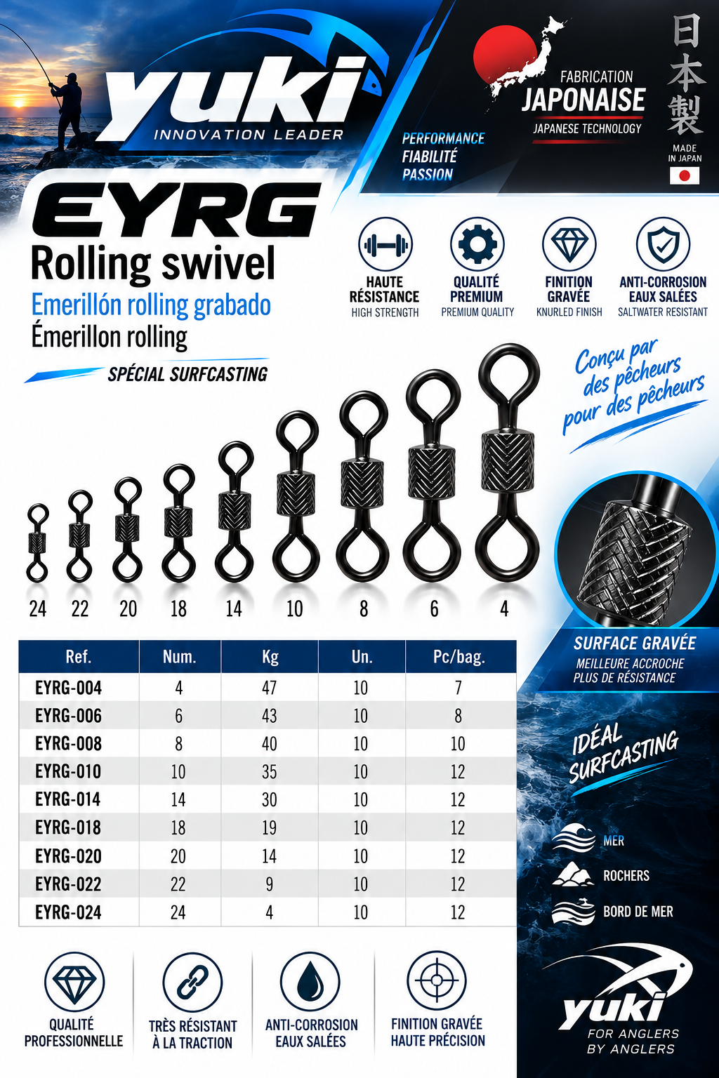 ÉMERILLONS - ROLLING - EYRG